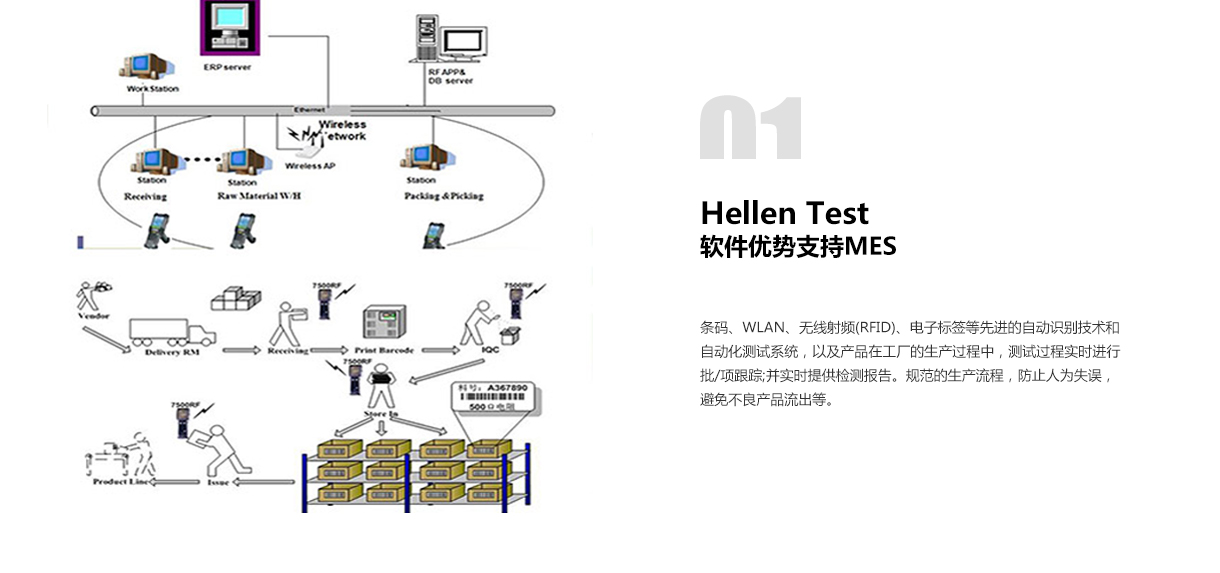 东莞市G22恒峰电子科技有限公司主营手机智能温度计、ATE测试、自动化组装、自动化测试、老化测试、自动化检测、测试夹具、功能测试、功能夹具、非标自动化等。